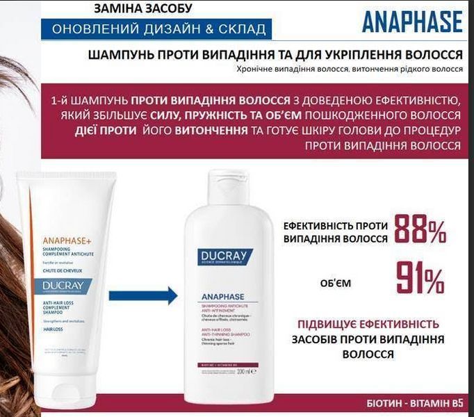 Дюкрэ Анафаз шампунь против выпадения и для укрепления волос Ducray Anaphase Anti-hair loss anti-thinning 200 мл 3282770075533 фото